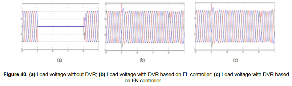 engineering-technology-Load-controller