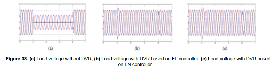 engineering-technology-Load-voltage