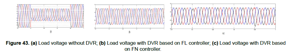 engineering-technology-Load-voltage