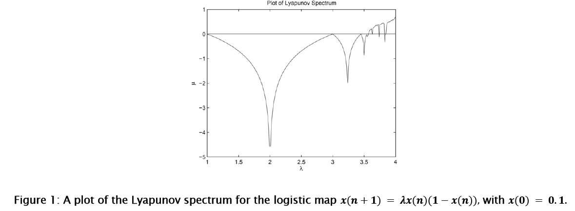 engineering-technology-Lyapunov-spectrum