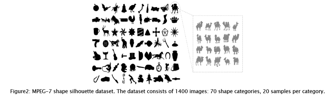 engineering-technology-MPEG-7-shape-silhouette-dataset