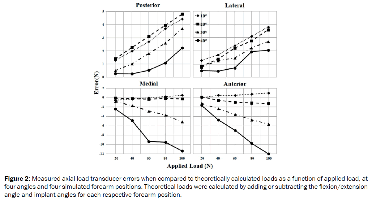 engineering-technology-Measured-axial-load-transducer