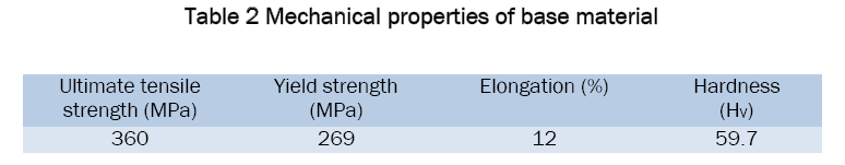 engineering-technology-Mechanical-properties