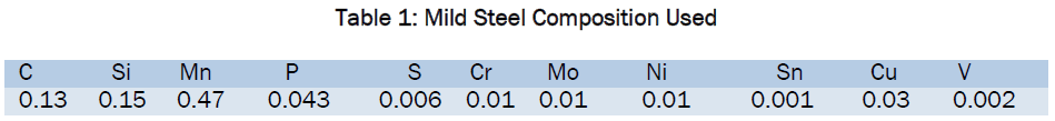 engineering-technology-Mild-Steel-Composition-Used