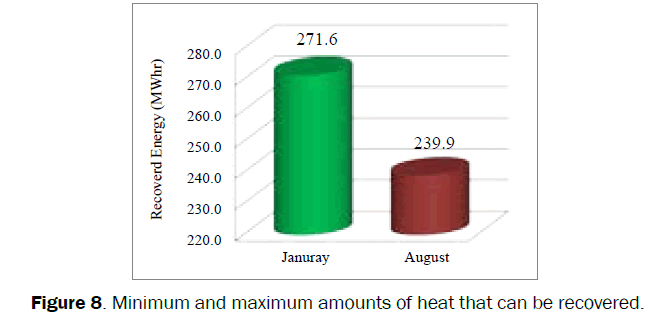 engineering-technology-Minimum-maximum-amounts-heat