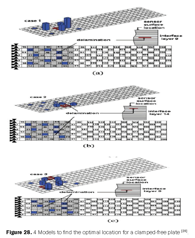 engineering-technology-Models