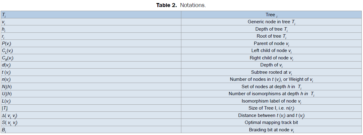 engineering-technology-Notations