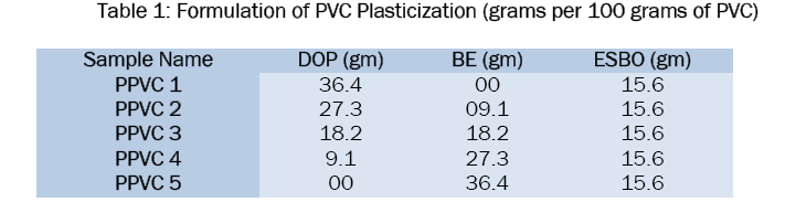 engineering-technology-PVC-Plasticization