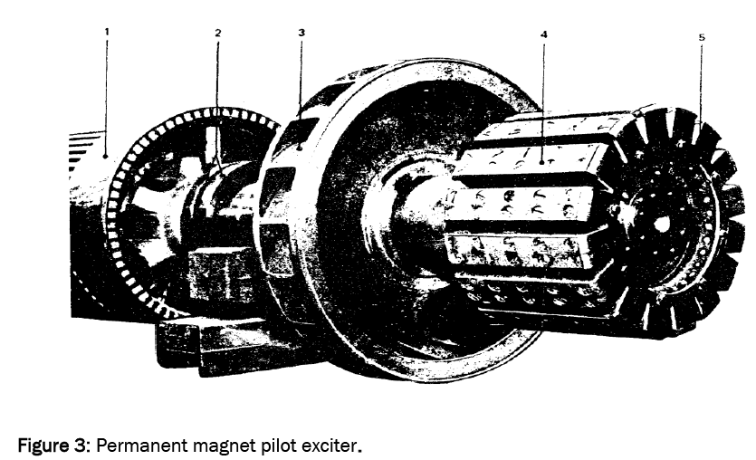 engineering-technology-Permanent-magnet-pilot-exciter