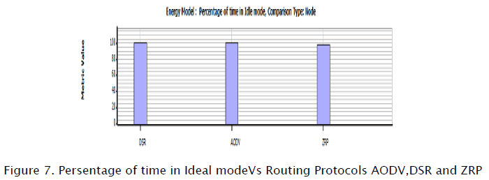 engineering-technology-Persentage-time-Ideal-mode