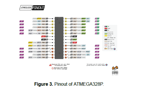 engineering-technology-Pinout