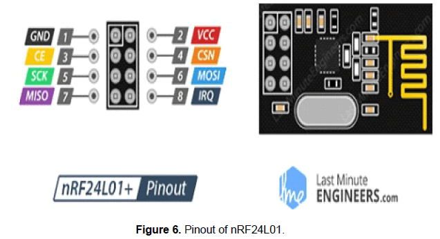 engineering-technology-Pinout