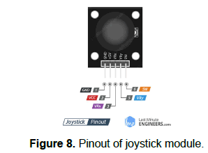 engineering-technology-Pinout