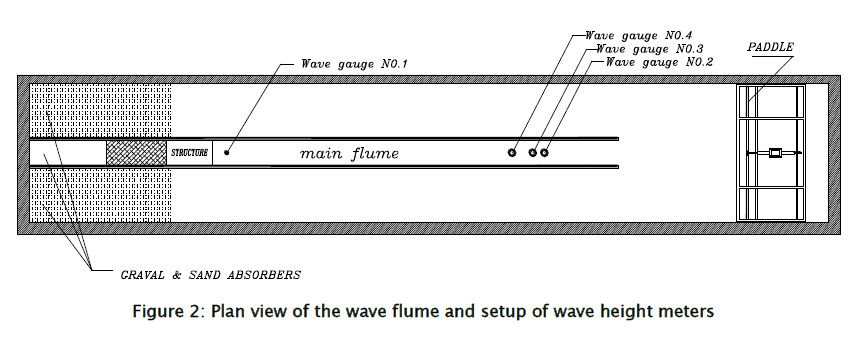 engineering-technology-Plan-view-wave-flume