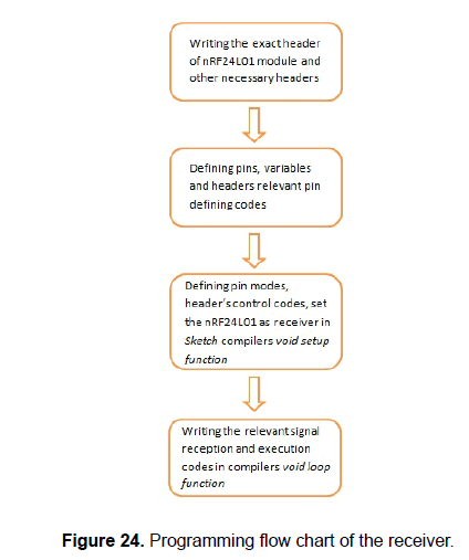 engineering-technology-Programming