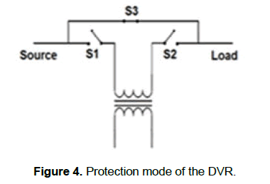 engineering-technology-Protection-mode