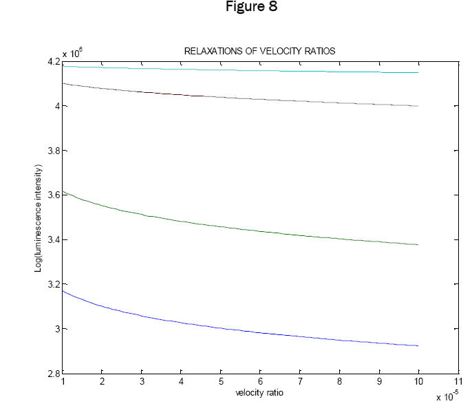 engineering-technology-RELAXATIONS-VELOCITY-RATIOS