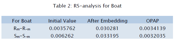 engineering-technology-RS-analysis-Boat