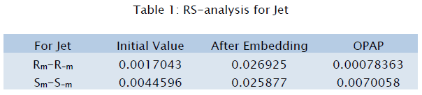 engineering-technology-RS-analysis-Jet