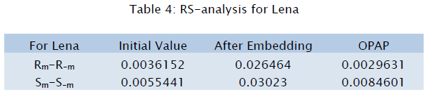 engineering-technology-RS-analysis-Lena