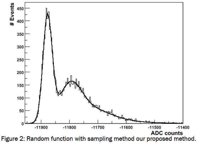 engineering-technology-Random-function-sampling-method