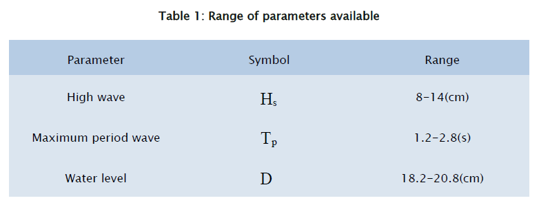 engineering-technology-Range-parameters-available