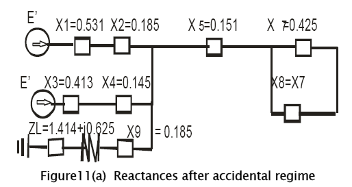 engineering-technology-Reactances-after-accidental-regime