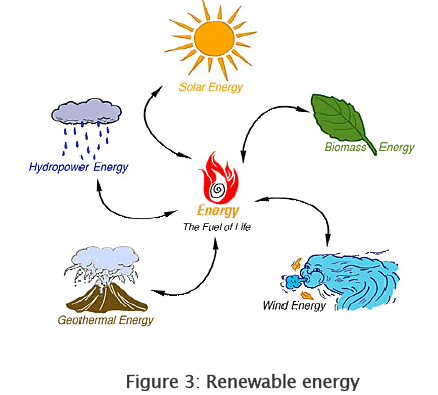 engineering-technology-Renewable-energy