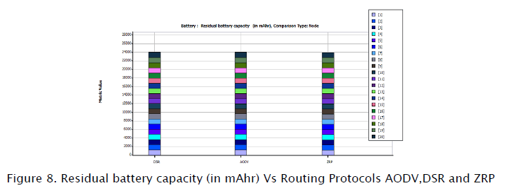 engineering-technology-Residual-battery-capacity