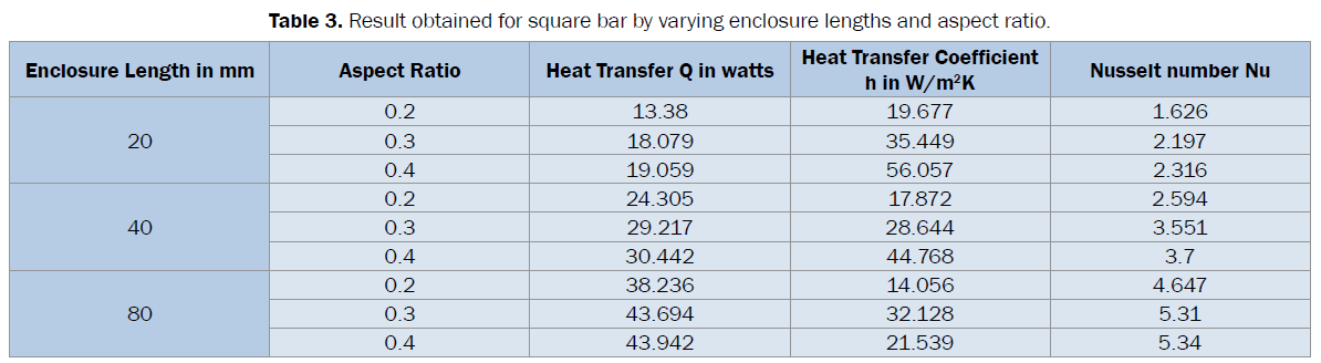 engineering-technology-Result-obtained-square-bar