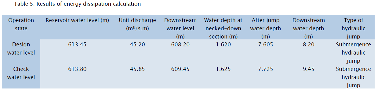 engineering-technology-Results-energy-dissipation-calculation