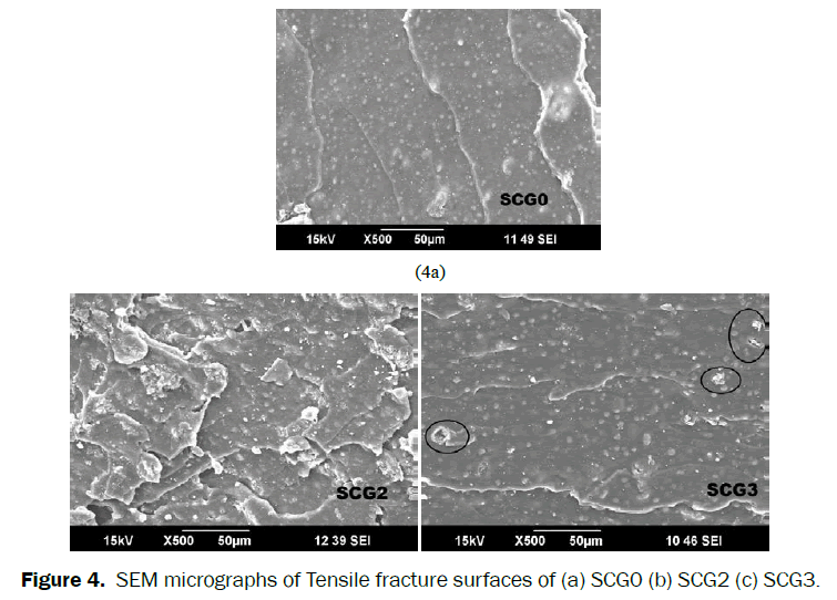 engineering-technology-SEM-micrographs-Tensile-fracture