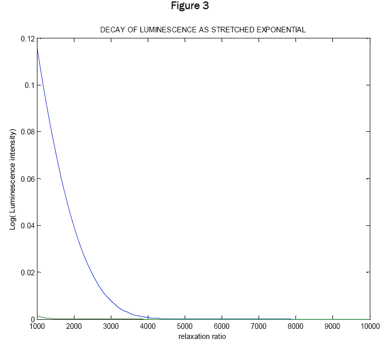 engineering-technology-STRETCHED-EXPONENTIAL