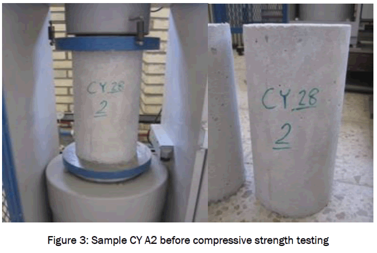 engineering-technology-Sample-CY-A2-compressive-strength