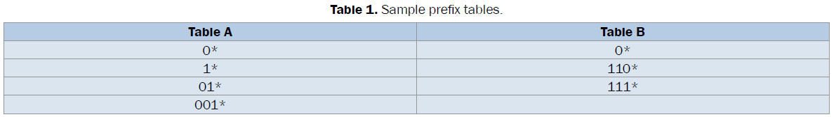 engineering-technology-Sample-prefix-tables