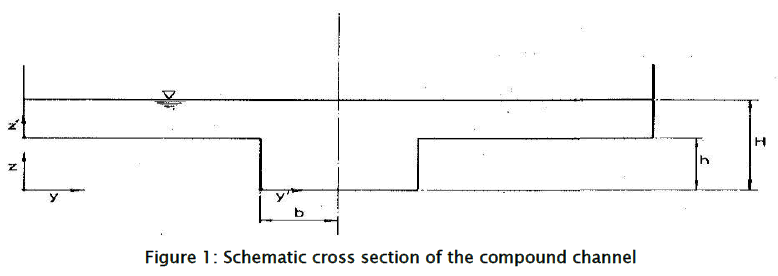 engineering-technology-Schematic-cross-section-compound