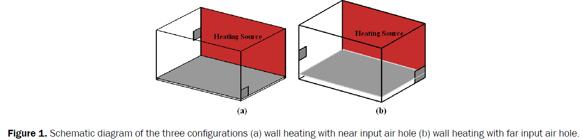 engineering-technology-Schematic-diagram-three-configurations