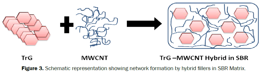 engineering-technology-Schematic-representation-showing-network