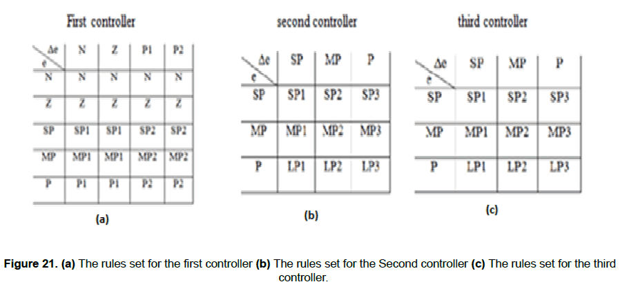 engineering-technology-Second-controller