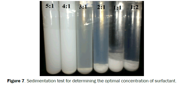 engineering-technology-Sedimentation-test-determining-optimal