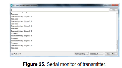 engineering-technology-Serial-monitor