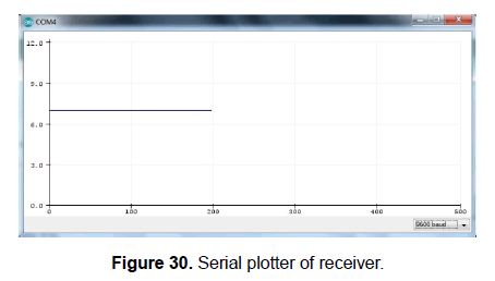 engineering-technology-Serial-plotter