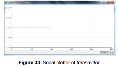 engineering-technology-Serial-plotter