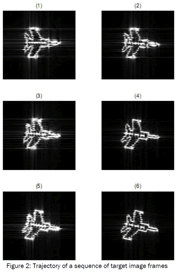 engineering-technology-Signal-Estimation-Fourier-transforms