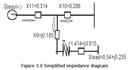 engineering-technology-Simplified-impedance