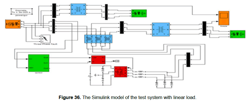 engineering-technology-Simulink-model