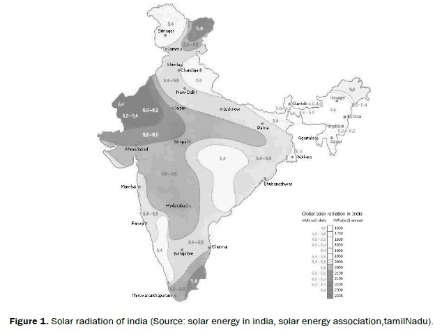 engineering-technology-Solar-radiation-india