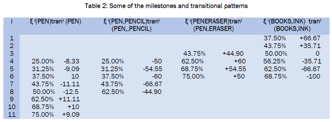 engineering-technology-Some-milestones-transitional-patterns