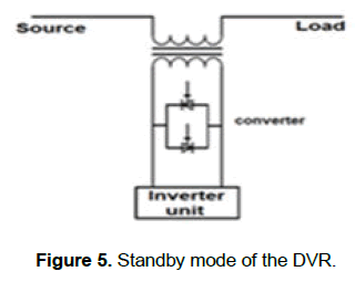 engineering-technology-Standby-mode