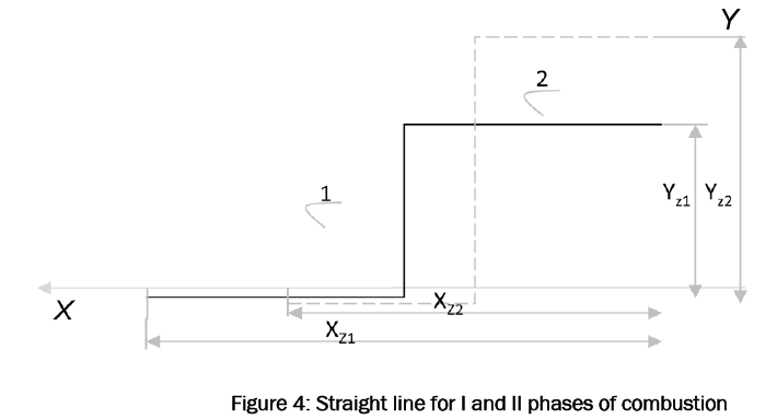 engineering-technology-Straight-line-I-II-phases